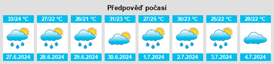 Výhled počasí pro místo Pindiga na Slunečno.cz