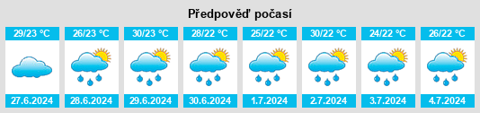 Výhled počasí pro místo Oyo na Slunečno.cz