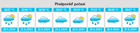 Výhled počasí pro místo Mashi na Slunečno.cz