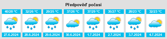 Výhled počasí pro místo Magumeri na Slunečno.cz