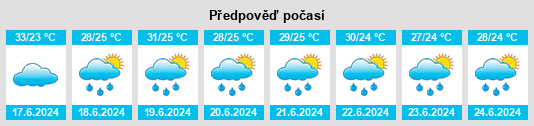 Výhled počasí pro místo Kwali na Slunečno.cz