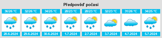 Výhled počasí pro místo Katsina na Slunečno.cz