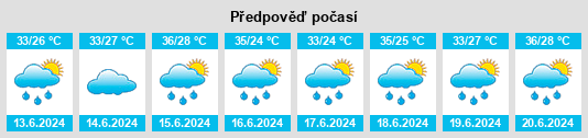 Výhled počasí pro místo Kamba na Slunečno.cz