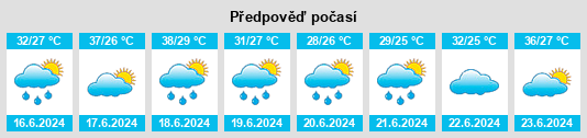 Výhled počasí pro místo Kangiwa na Slunečno.cz