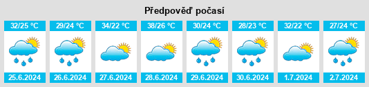 Výhled počasí pro místo Kaiama na Slunečno.cz