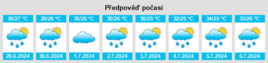 Výhled počasí pro místo Jega na Slunečno.cz