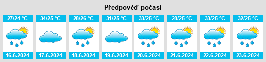 Výhled počasí pro místo Jebba na Slunečno.cz
