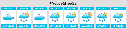Výhled počasí pro místo Iseyin na Slunečno.cz