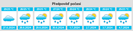 Výhled počasí pro místo Isara na Slunečno.cz