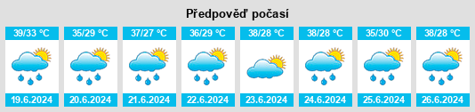 Výhled počasí pro místo Illela na Slunečno.cz