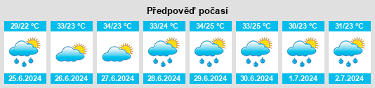 Výhled počasí pro místo Holma na Slunečno.cz