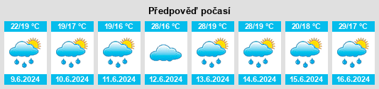 Výhled počasí pro místo Heipang na Slunečno.cz