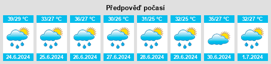 Výhled počasí pro místo Hadejia na Slunečno.cz
