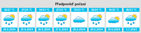 Výhled počasí pro místo Gwarzo na Slunečno.cz