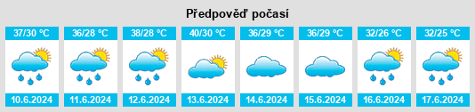 Výhled počasí pro místo Gwadabawa na Slunečno.cz