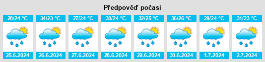 Výhled počasí pro místo Gusau na Slunečno.cz