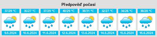 Výhled počasí pro místo Gulma na Slunečno.cz