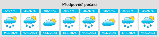 Výhled počasí pro místo Gorgoram na Slunečno.cz