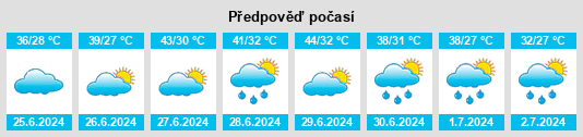 Výhled počasí pro místo Geidam na Slunečno.cz