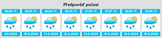 Výhled počasí pro místo Gaya na Slunečno.cz