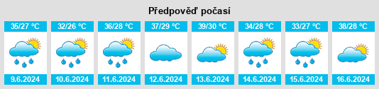 Výhled počasí pro místo Gandi na Slunečno.cz