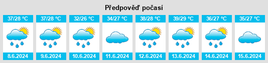 Výhled počasí pro místo Gamawa na Slunečno.cz