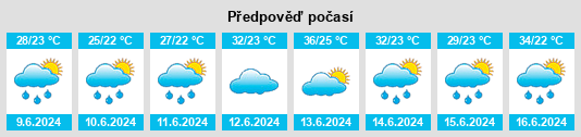 Výhled počasí pro místo Funtua na Slunečno.cz