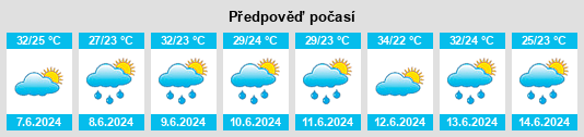 Výhled počasí pro místo Fili na Slunečno.cz