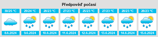 Výhled počasí pro místo Fiditi na Slunečno.cz