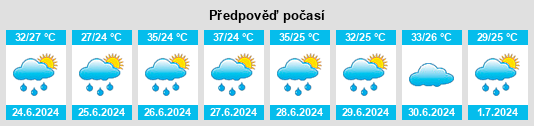 Výhled počasí pro místo Emagiti na Slunečno.cz
