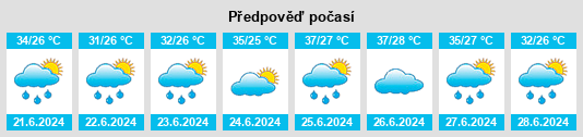 Výhled počasí pro místo Daura na Slunečno.cz