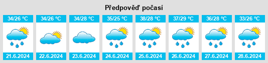 Výhled počasí pro místo Dankama na Slunečno.cz