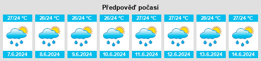 Výhled počasí pro místo Bende na Slunečno.cz