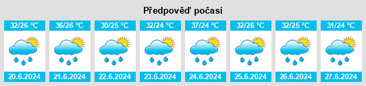 Výhled počasí pro místo Auna na Slunečno.cz