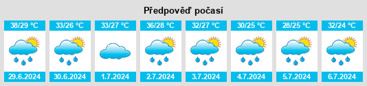 Výhled počasí pro místo Yako na Slunečno.cz