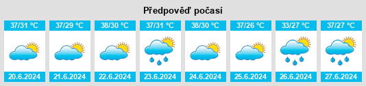 Výhled počasí pro místo Wèndou na Slunečno.cz