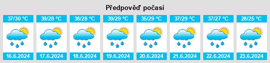 Výhled počasí pro místo Tougan na Slunečno.cz