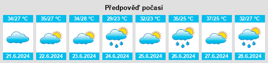 Výhled počasí pro místo Tenkodogo na Slunečno.cz