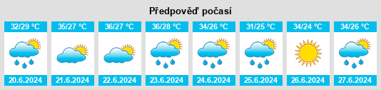 Výhled počasí pro místo Salanso na Slunečno.cz