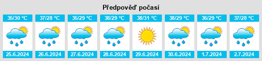 Výhled počasí pro místo Sebba na Slunečno.cz