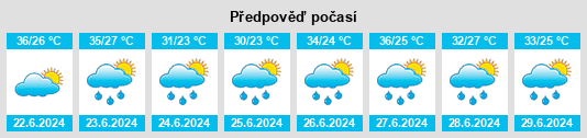Výhled počasí pro místo Sapouy na Slunečno.cz