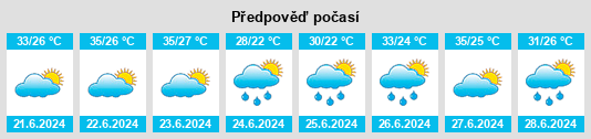 Výhled počasí pro místo Pô na Slunečno.cz