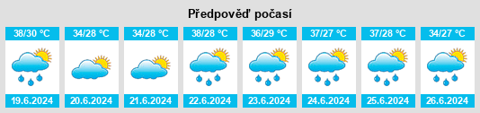 Výhled počasí pro místo Nouna na Slunečno.cz