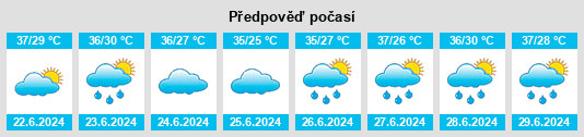Výhled počasí pro místo Province du Namentenga na Slunečno.cz