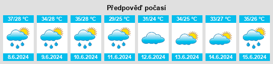 Výhled počasí pro místo Kokologo na Slunečno.cz