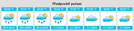Výhled počasí pro místo Gourcy na Slunečno.cz