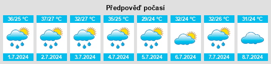 Výhled počasí pro místo Diapaga na Slunečno.cz