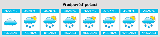 Výhled počasí pro místo Province du Boulgou na Slunečno.cz
