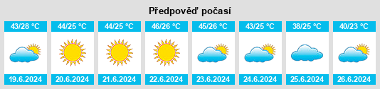 Výhled počasí pro místo Wilaya du Trarza na Slunečno.cz