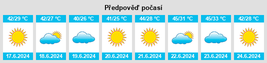 Výhled počasí pro místo Tiris Zemmour na Slunečno.cz